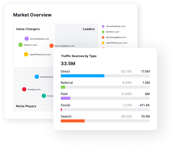 Tính năng Nghiên cứu thị trường SEMrush