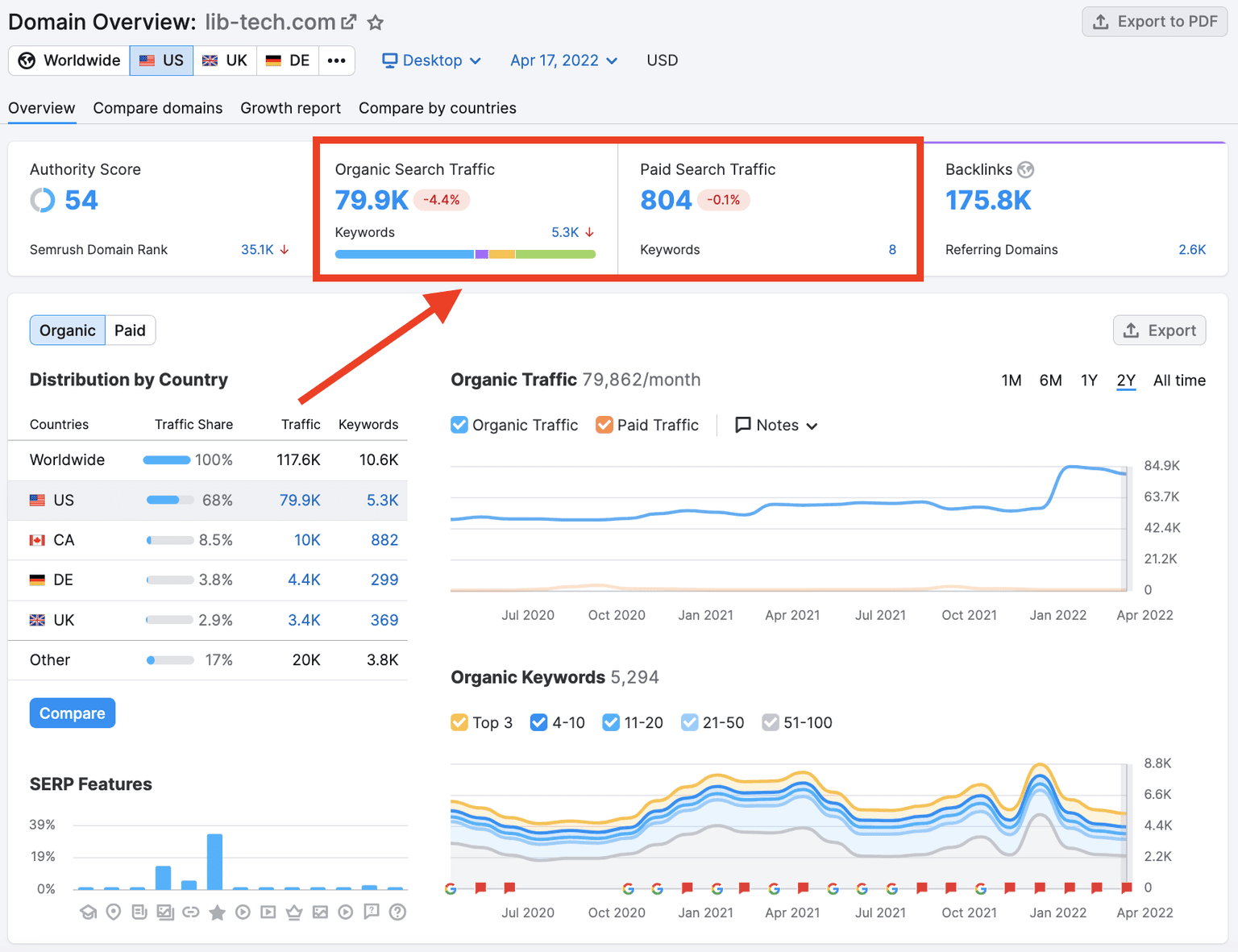 Marketing tool SEMrush